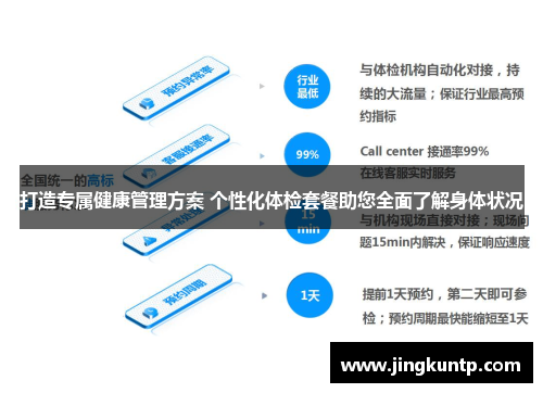 打造专属健康管理方案 个性化体检套餐助您全面了解身体状况 打造专属健康管理方案 个性化体检套餐助您全面了解身体状况